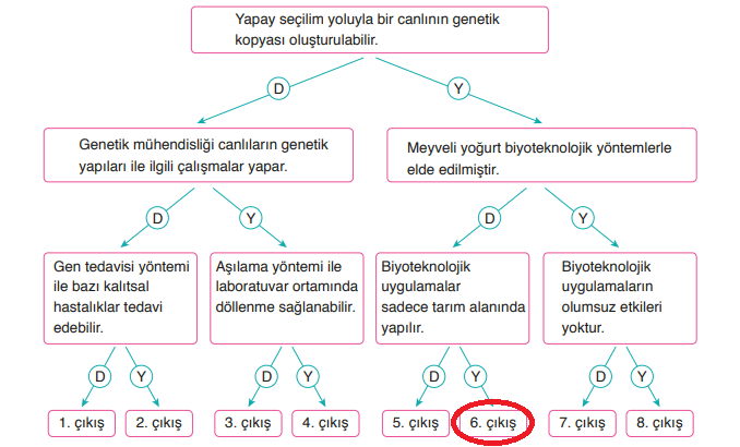 8. Sınıf Fen Bilimleri Ders Kitabı Sayfa 77 Cevapları Ata Yayıncılık