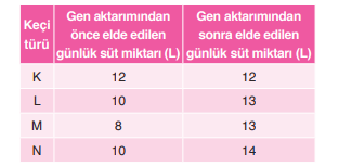 8. Sınıf Fen Bilimleri Ders Kitabı Sayfa 78 Cevapları Ata Yayıncılık