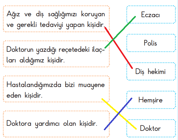 2. Sınıf Hayat Bilgisi Ders Kitabı Sayfa 114 Cevapları SDR Dikey Yayıncılık