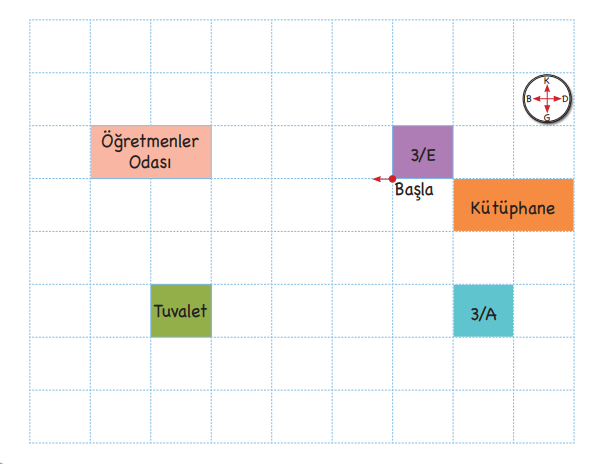 3. Sınıf Hayat Bilgisi Ders Kitabı Sayfa 30-32-33 Cevapları MEB Yayınları