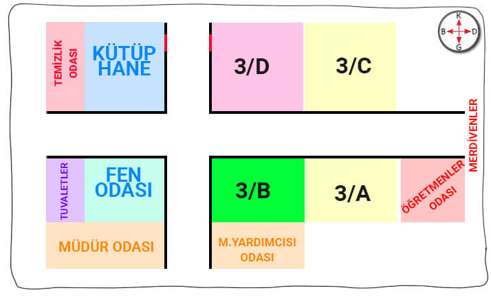 3. Sınıf Hayat Bilgisi Ders Kitabı Sayfa 33 Cevapları MEB Yayınları