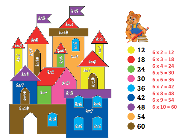 3. Sınıf Matematik Ders Kitabı Sayfa 119 Cevapları Ekoyay Yayınları