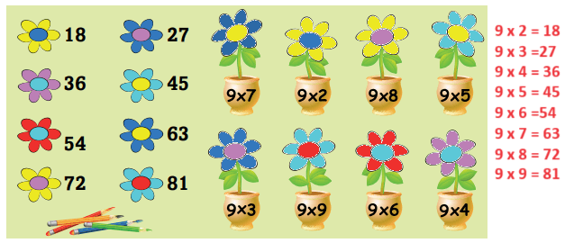 3. Sınıf Matematik Ders Kitabı Sayfa 119 Cevapları Ekoyay Yayınları1