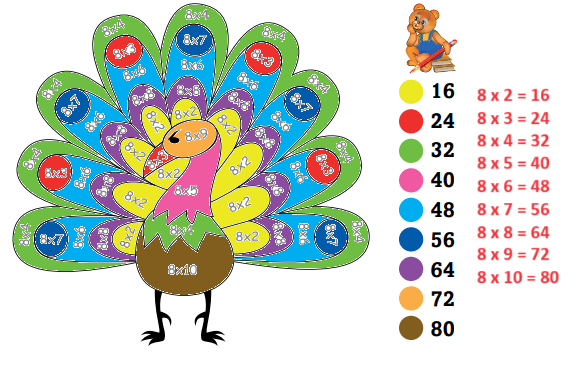 3. Sınıf Matematik Ders Kitabı Sayfa 120 Cevapları Ekoyay Yayınları