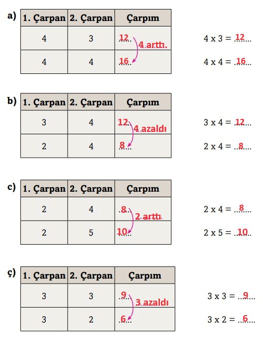 3. Sınıf Matematik Ders Kitabı Sayfa 129 Cevapları Ekoyay Yayınları