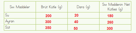 4. Sınıf Fen Bilimleri Ders Kitabı Sayfa 106 Cevapları MEB Yayınları