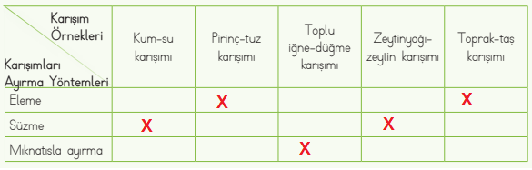 4. Sınıf Fen Bilimleri Ders Kitabı Sayfa 126 Cevapları MEB Yayınları