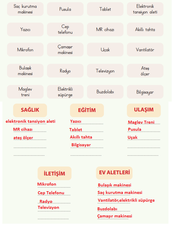 4. Sınıf Fen Bilimleri Ders Kitabı Sayfa 86 Cevapları MEB Yayınları