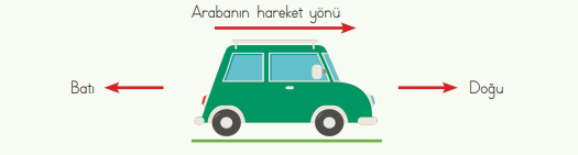 4. Sınıf Fen Bilimleri Ders Kitabı Sayfa 93 Cevapları MEB Yayınları