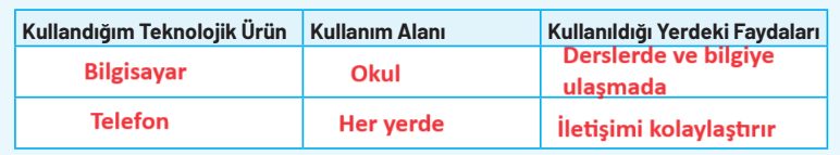 4. Sınıf Sosyal Bilgiler Ders Kitabı Sayfa 103 Cevapları Ferman Yayıncılık