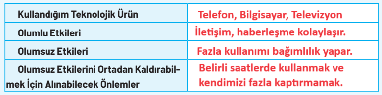 4. Sınıf Sosyal Bilgiler Ders Kitabı Sayfa 108 Cevapları Ferman Yayıncılık