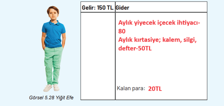 4. Sınıf Sosyal Bilgiler Ders Kitabı Sayfa 143 Cevapları Ferman Yayıncılık