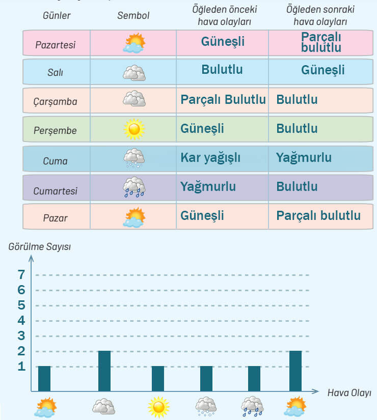 4. Sınıf Sosyal Bilgiler Ders Kitabı Sayfa 83 Cevapları Ferman Yayıncılık