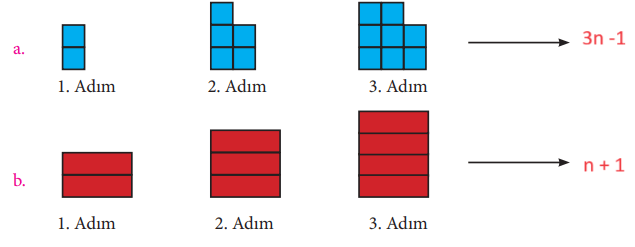 7. Sınıf Matematik Ders Kitabı Sayfa 104 Cevapları MEB Yayınları