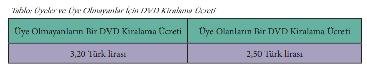 7. Sınıf Matematik Ders Kitabı Sayfa 111 Cevapları MEB Yayınları