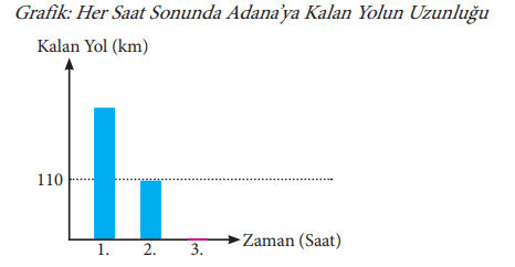 7. Sınıf Matematik Ders Kitabı Sayfa 115 Cevapları MEB Yayınları3