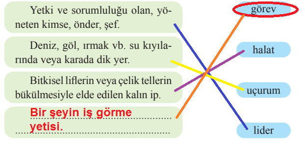 2. Sınıf Türkçe Ders Kitabı Sayfa 160 Cevapları Bilim ve Kültür Yayınları