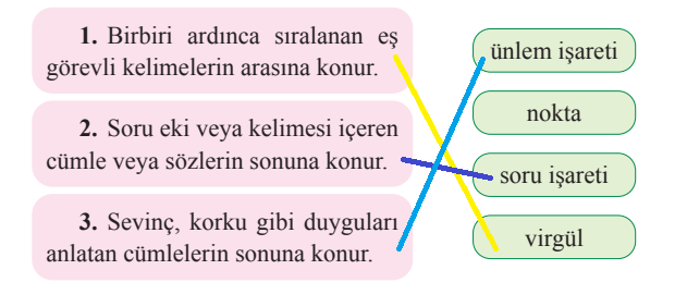 2. Sınıf Türkçe Ders Kitabı Sayfa 180 Cevapları Bilim ve Kültür Yayınları