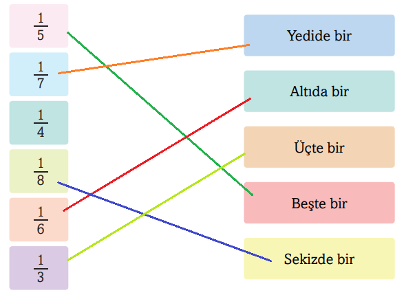 3. Sınıf Matematik Ders Kitabı Sayfa 153 Cevapları Ekoyay Yayınları2