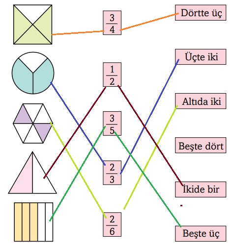 3. Sınıf Matematik Ders Kitabı Sayfa 156 Cevapları Ekoyay Yayınları