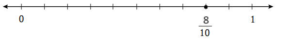 3. Sınıf Matematik Ders Kitabı Sayfa 158 Cevapları Ekoyay Yayınları