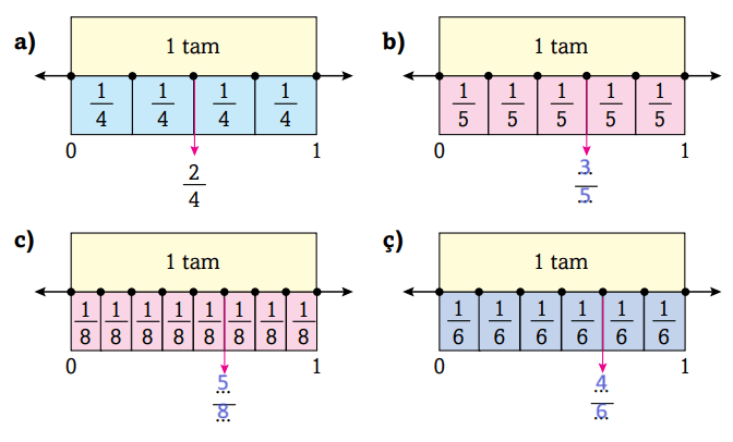 3. Sınıf Matematik Ders Kitabı Sayfa 163 Cevapları Ekoyay Yayınları2