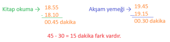 3. Sınıf Matematik Ders Kitabı Sayfa 176. Cevapları Ekoyay Yayınları7