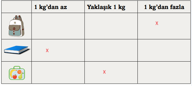 3. Sınıf Matematik Ders Kitabı Sayfa 187. Cevapları Ekoyay Yayınları