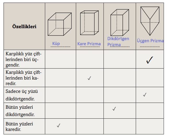 3. Sınıf Matematik Ders Kitabı Sayfa 202. Cevapları Ekoyay Yayınları