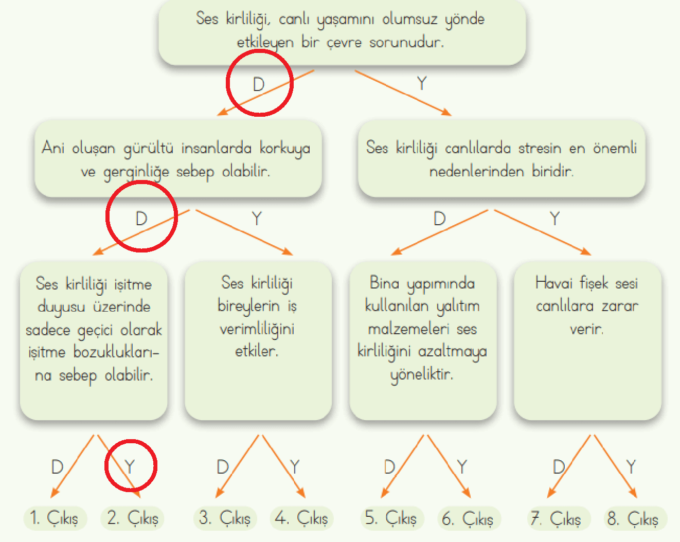 4. Sınıf Fen Bilimleri Ders Kitabı Sayfa 172 Cevapları MEB Yayınları