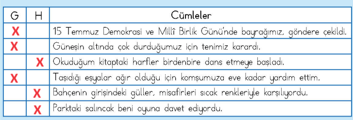 4. Sınıf Türkçe Ders Kitabı Sayfa 134 Cevapları MEB Yayınları