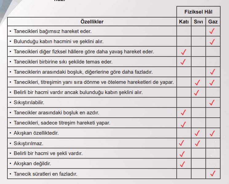 6. Sınıf Fen Bilimleri Ders Kitabı Sayfa 117 Cevapları MEB Yayınları