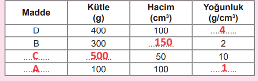 6. Sınıf Fen Bilimleri Ders Kitabı Sayfa 123 Cevapları MEB Yayınları