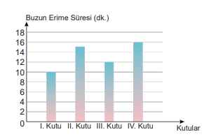 6. Sınıf Fen Bilimleri Ders Kitabı Sayfa 146 Cevapları MEB Yayınları