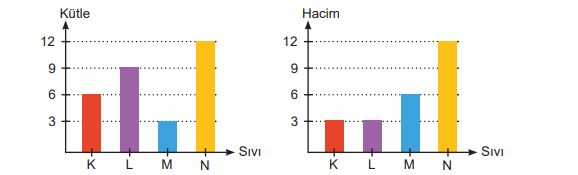 6. Sınıf Fen Bilimleri Ders Kitabı Sayfa 148 Cevapları MEB Yayınları