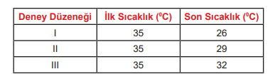 6. Sınıf Fen Bilimleri Ders Kitabı Sayfa 149 Cevapları MEB Yayınları