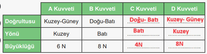 6. Sınıf Fen Bilimleri Ders Kitabı Sayfa 86 Cevapları MEB Yayınları