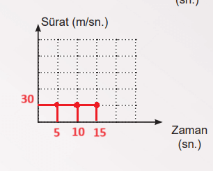 6. Sınıf Fen Bilimleri Ders Kitabı Sayfa 99 Cevapları MEB Yayınları