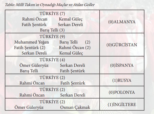 7. Sınıf Matematik Ders Kitabı Sayfa 121 Cevapları MEB Yayınları