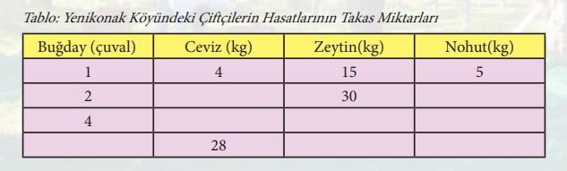 7. Sınıf Matematik Ders Kitabı Sayfa 125 Cevapları MEB Yayınları