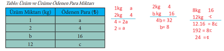 7. Sınıf Matematik Ders Kitabı Sayfa 128 Cevapları MEB Yayınları1