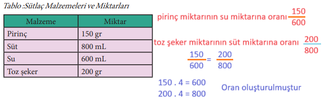 7. Sınıf Matematik Ders Kitabı Sayfa 128 Cevapları MEB Yayınları2