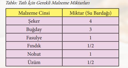 7. Sınıf Matematik Ders Kitabı Sayfa 129 Cevapları MEB Yayınları