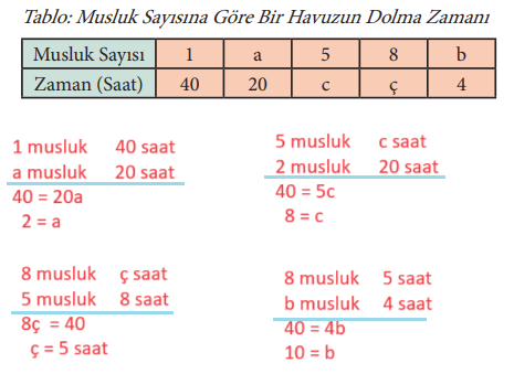 7. Sınıf Matematik Ders Kitabı Sayfa 135 Cevapları MEB Yayınları