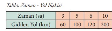 7. Sınıf Matematik Ders Kitabı Sayfa 136 Cevapları MEB Yayınları1