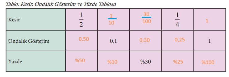 7. Sınıf Matematik Ders Kitabı Sayfa 137 Cevapları MEB Yayınları