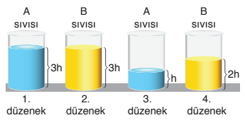 8. Sınıf Fen Bilimleri Ders Kitabı Sayfa 103 Cevapları Ata Yayıncılık2