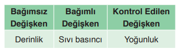 8. Sınıf Fen Bilimleri Ders Kitabı Sayfa 105 Cevapları Ata Yayıncılık4