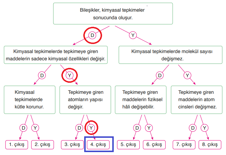 8. Sınıf Fen Bilimleri Ders Kitabı Sayfa 125 Cevapları Ata Yayıncılık