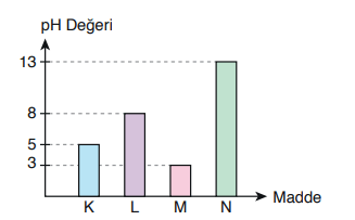 8. Sınıf Fen Bilimleri Ders Kitabı Sayfa 138 Cevapları Ata Yayıncılık2